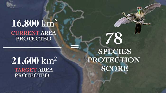 Screenshot of a species protection score card.